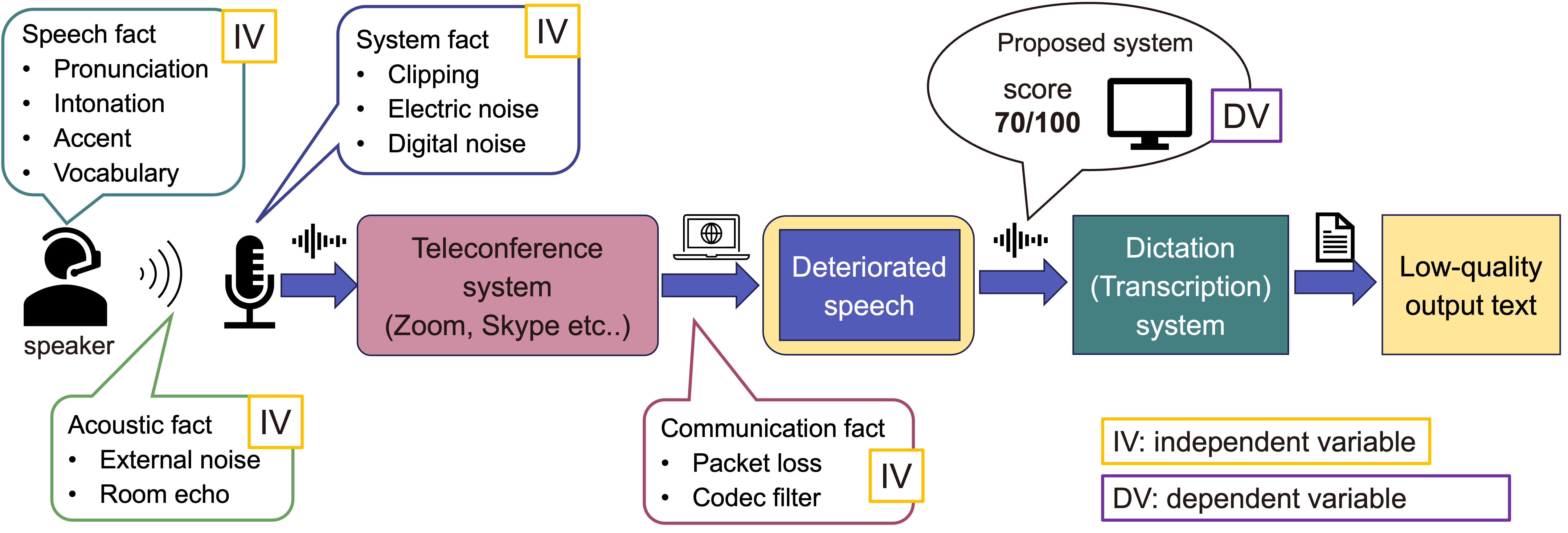 Problem statement